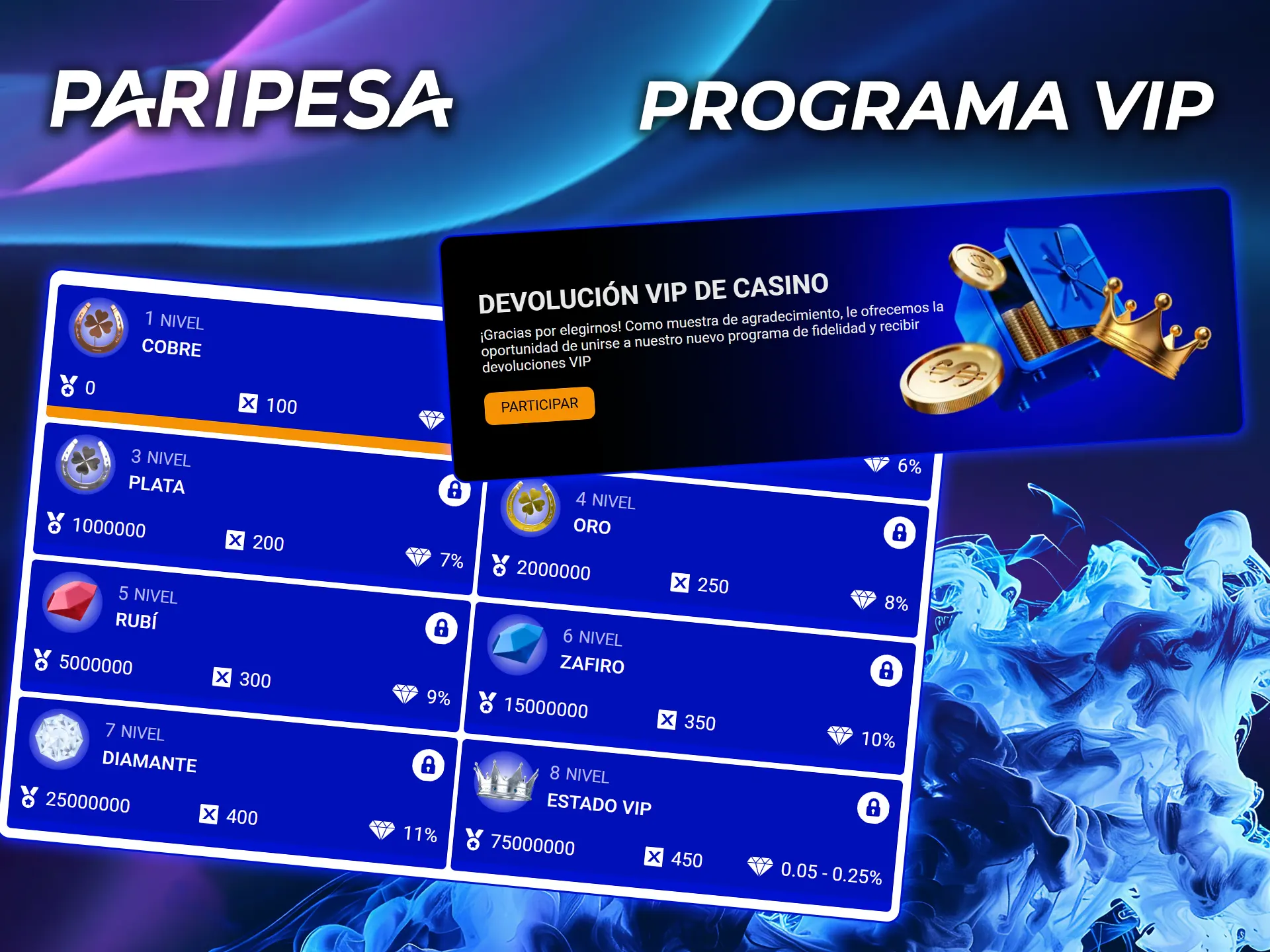 Descubre las ventajas del programa VIP del casino PariPesa.